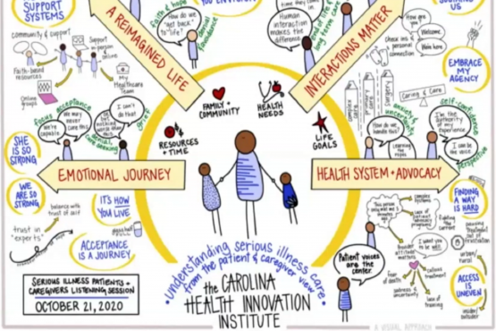 The Carolinas Health Innovation Institute: Innovation is Coming