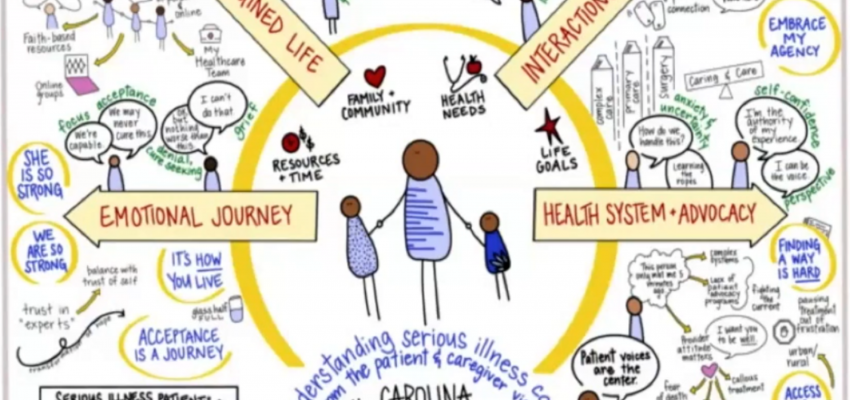 Carolinas Health Innovation Institute