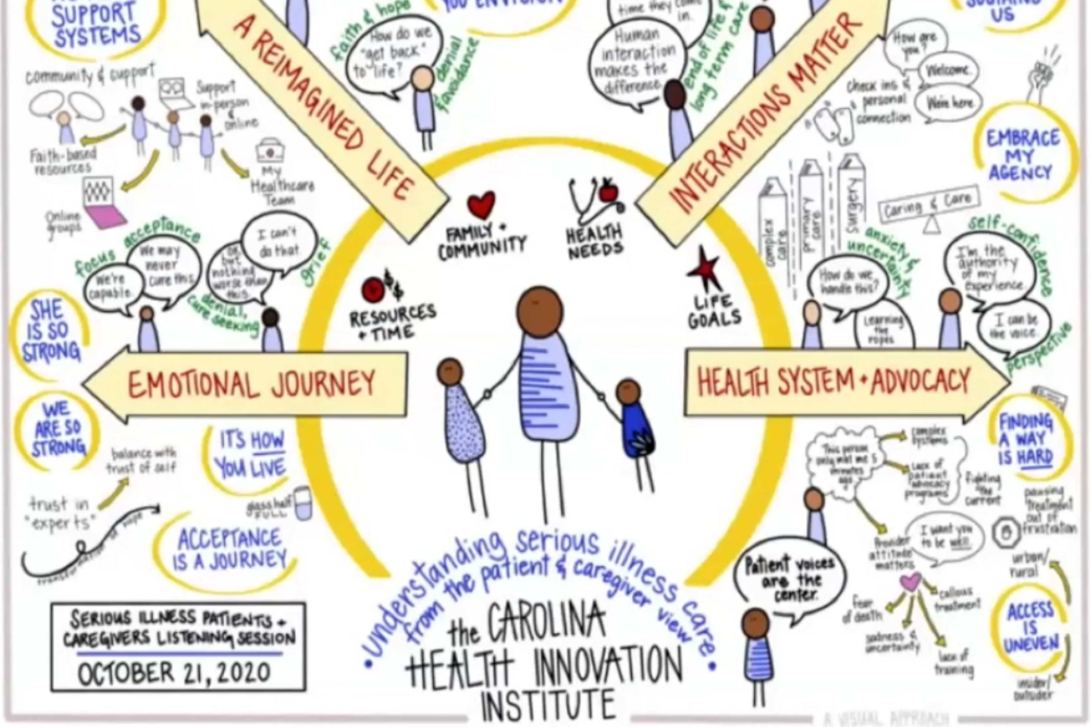 Carolinas Health Innovation Institute